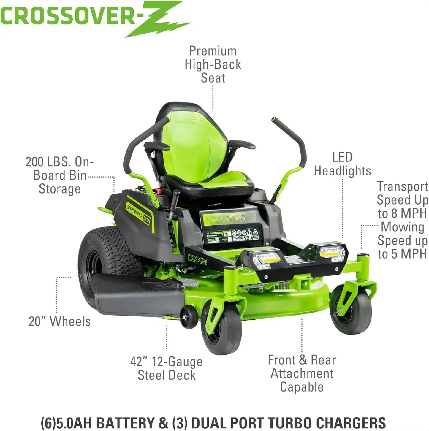 Lawn Mower PRO 80V 42” Electric Zero